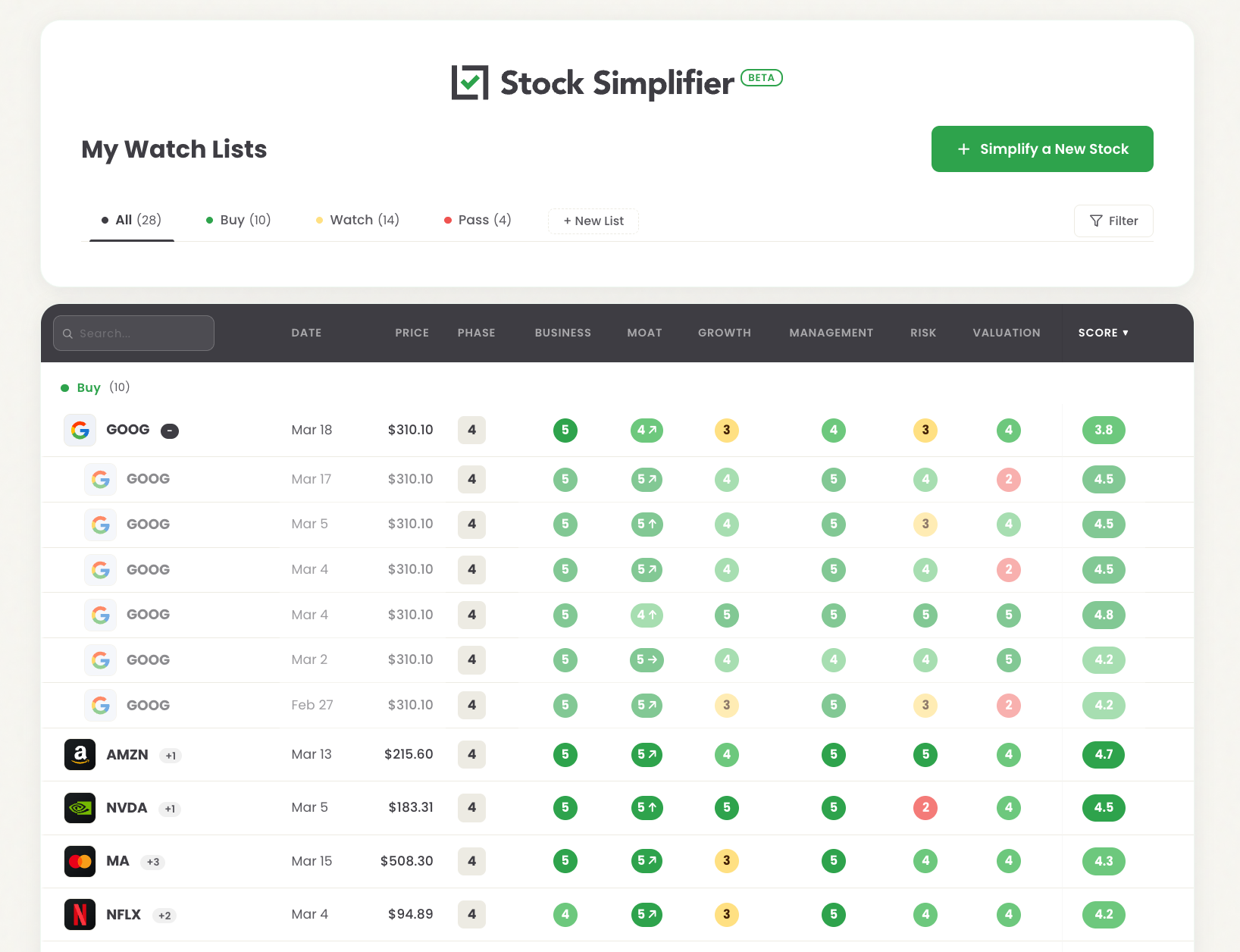 Analysis History Tracker